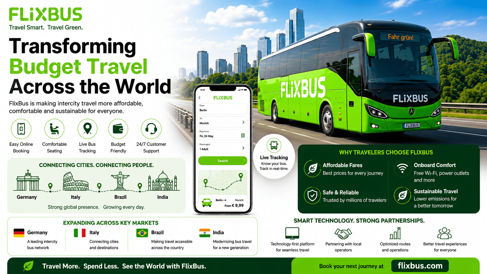 FlixBus Is Transforming Budget Travel Across Germany, Brazil, Italy, and India image